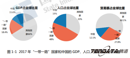 中美贸易战警示：外贸企业“一带一路”战略转