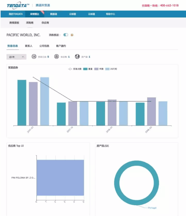 ledger钱包官网,P2P海外邀约,外贸大数据,海关数据,外贸,外贸通,商情雷达