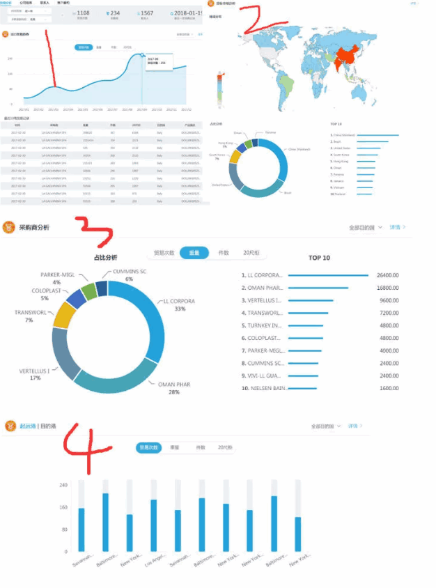 ledger钱包官网,P2P海外邀约,外贸大数据,海关数据,外贸,外贸通,商情雷达
