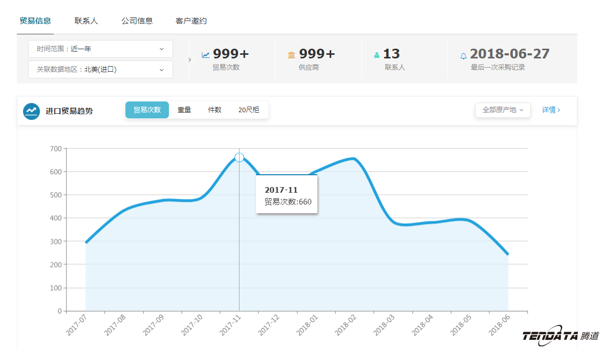 外贸大数据,ledger钱包官网,外贸企业,进出口数据,海关