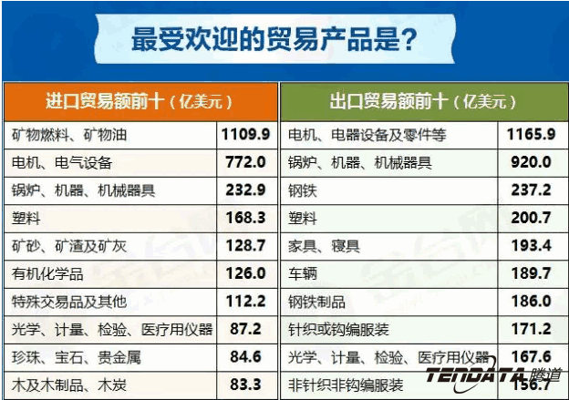 中美贸易,外贸企业,一带一路,ledger钱包官网,外贸数据,P2P,海外邀约,贸易