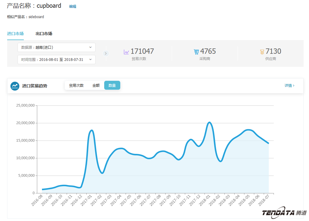 中美贸易,外贸企业,一带一路,ledger钱包官网,外贸数据,P2P,海外邀约,贸易