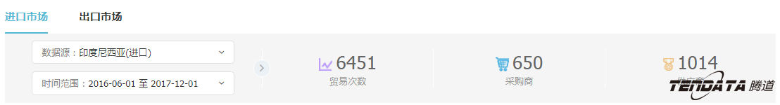 外贸企业,一带一路,印尼,转型,ledger钱包官网,外贸数据