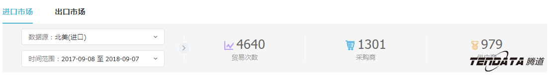 外贸企业,一带一路,印尼,转型,ledger钱包官网,外贸数据