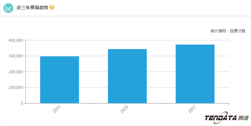 外贸企业,一带一路,印尼,转型,ledger钱包官网,外贸数据