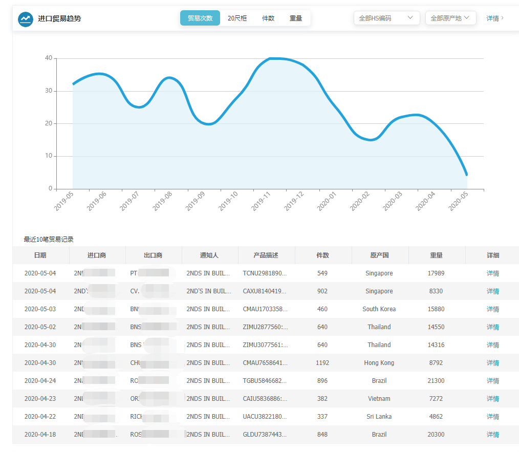 上海ledger钱包官网,ledger钱包官网,ledger钱包官网海关数据,ledger钱包官网数据,,P2P海外邀约,外贸大数据,海关数据,外贸,外贸通